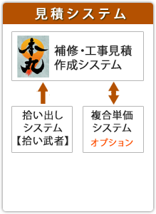 見積システム 補修・工事見積作成システム 本丸 拾い出しシステム（拾い武者） 複合単価システム（オプション）