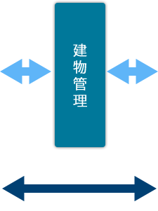 建物管理